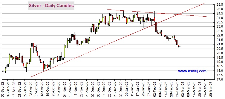 黄金期货恐仍有逾20美元大跌空间 机构：黄金、白银、原油和铜最新技术前景分析-第2张图片-翡翠网