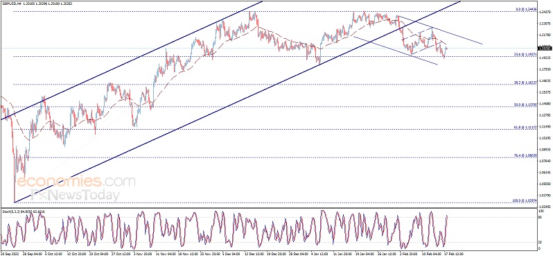 美元等待催化剂指引、金价刚刚突破1845美元！欧元、英镑、日元、澳元和黄金交易分析-第2张图片-翡翠网
