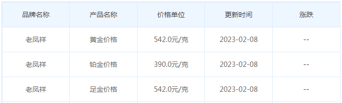 今日(2月8日)黄金价格多少?黄金价格今天多少一克?附国内品牌金店价格表-第5张图片-翡翠网 今日(2月8日)黄金价格多少?黄金价格今天多少一克?附国内品牌金店价格表-第5张图片-翡翠网