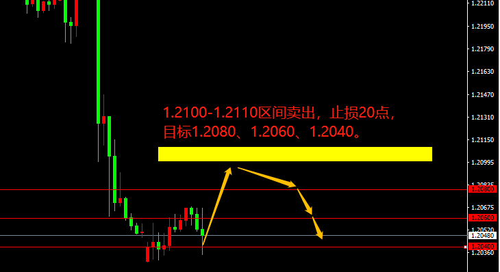 宗校立:非农爆了,市场裂了,交易者们傻了!-第2张图片-翡翠网 宗校立:非农爆了,市场裂了,交易者们傻了!-第2张图片-翡翠网