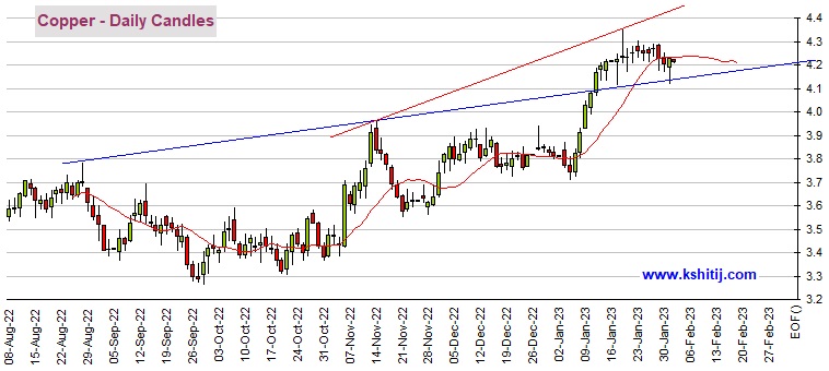 黄金市场重大风险接踵而至！警惕金价剧烈波动 机构：黄金、白银、原油和铜最新技术前景分析-第5张图片-翡翠网