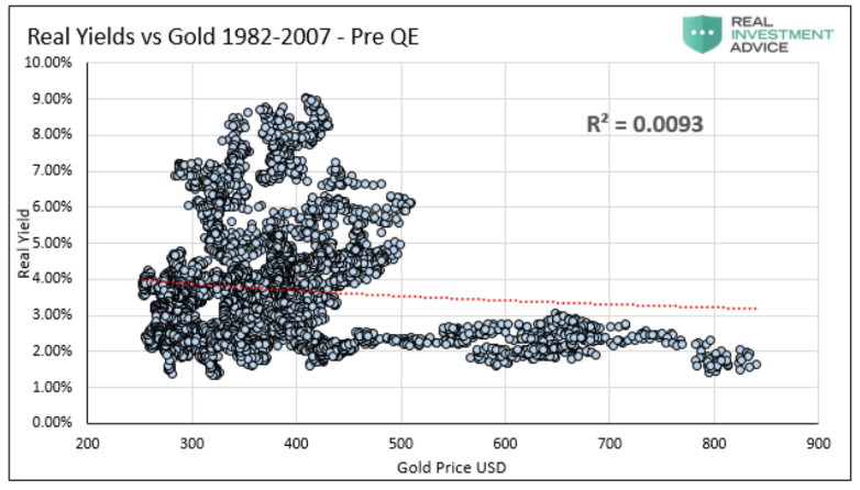 押注黄金不完全是对冲！逢低布局的8张验证图：美联储无能终将“爆雷”转向-第6张图片-翡翠网