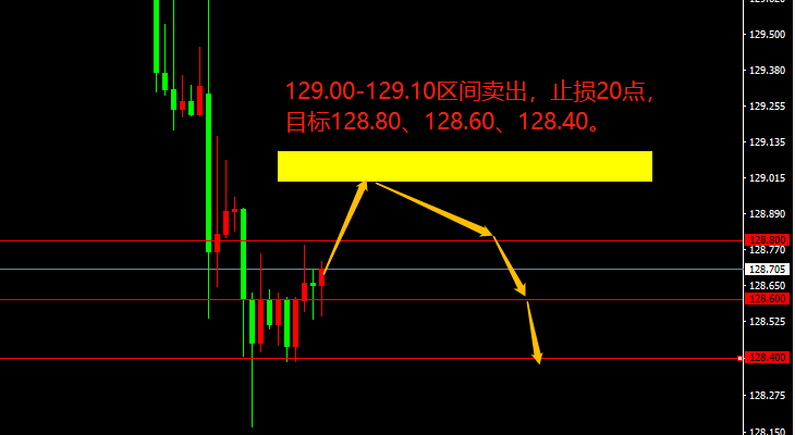 宗校立:逆利率走势再现江湖,其背后是何用意?-第2张图片-翡翠网 宗校立:逆利率走势再现江湖,其背后是何用意?-第2张图片-翡翠网