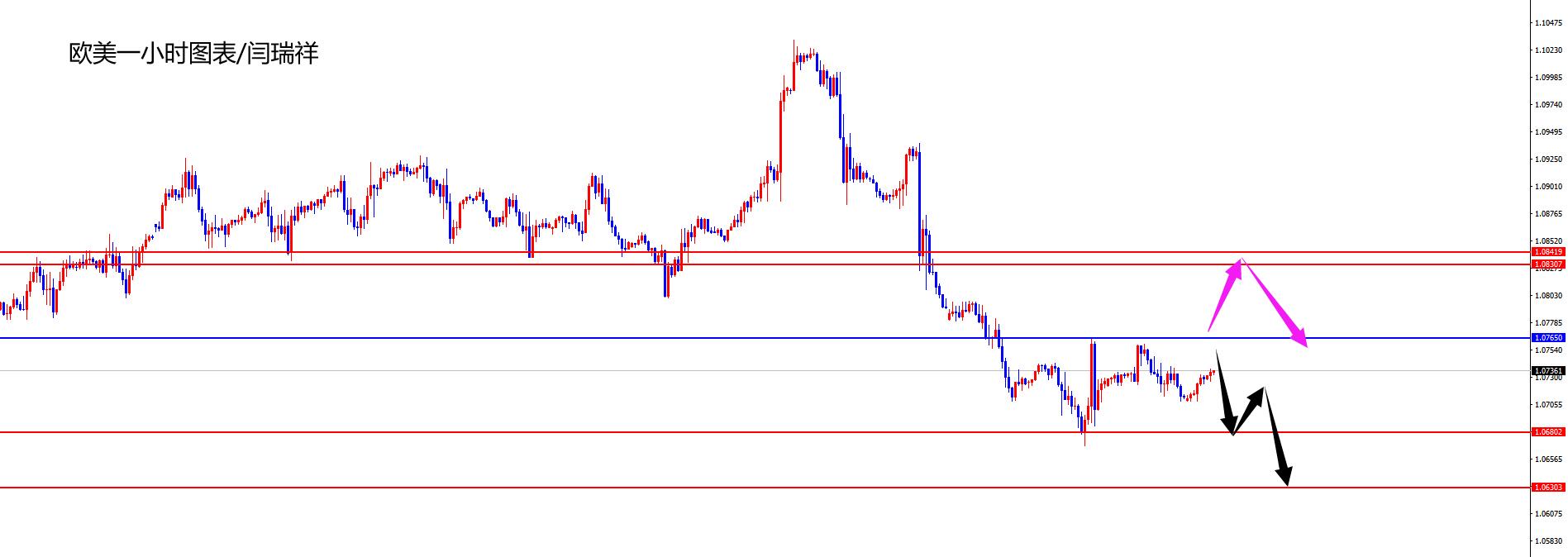 闫瑞祥:美指昨低得失决定能否下探,欧美关注本周高点得失-第2张图片-翡翠网 闫瑞祥:美指昨低得失决定能否下探,欧美关注本周高点得失-第2张图片-翡翠网