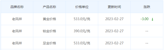 今日(2月27日)黄金价格多少?黄金价格今天多少一克?附国内品牌金店价格表-第5张图片-翡翠网 今日(2月27日)黄金价格多少?黄金价格今天多少一克?附国内品牌金店价格表-第5张图片-翡翠网