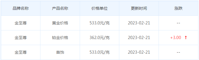 今日(2月21日)黄金价格多少?黄金价格今天多少一克?附国内品牌金店价格表-第8张图片-翡翠网 今日(2月21日)黄金价格多少?黄金价格今天多少一克?附国内品牌金店价格表-第8张图片-翡翠网