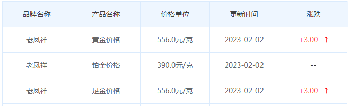 今日(2月2日)黄金价格多少?黄金价格今天多少一克?附国内品牌金店价格表-第5张图片-翡翠网 今日(2月2日)黄金价格多少?黄金价格今天多少一克?附国内品牌金店价格表-第5张图片-翡翠网