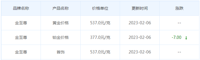 今日(2月6日)黄金价格多少?黄金价格今天多少一克?附国内品牌金店价格表-第8张图片-翡翠网 今日(2月6日)黄金价格多少?黄金价格今天多少一克?附国内品牌金店价格表-第8张图片-翡翠网