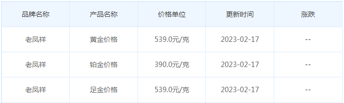 今日(2月17日)黄金价格多少?黄金价格今天多少一克?附国内品牌金店价格表-第5张图片-翡翠网 今日(2月17日)黄金价格多少?黄金价格今天多少一克?附国内品牌金店价格表-第5张图片-翡翠网