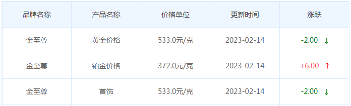今日(2月14日)黄金价格多少?黄金价格今天多少一克?附国内品牌金店价格表-第8张图片-翡翠网 今日(2月14日)黄金价格多少?黄金价格今天多少一克?附国内品牌金店价格表-第8张图片-翡翠网