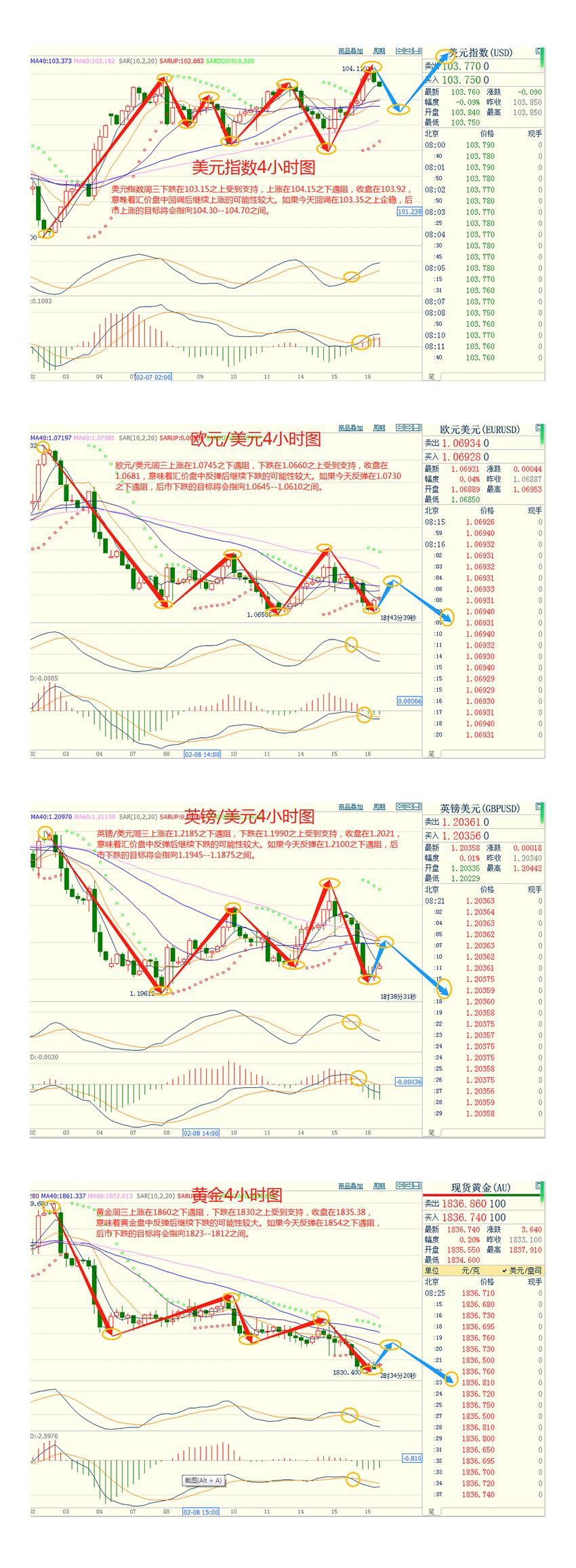 CWG资讯:“恐怖数据”提振升息前景,美元升至近六周高位-第3张图片-翡翠网 CWG资讯:“恐怖数据”提振升息前景,美元升至近六周高位-第3张图片-翡翠网