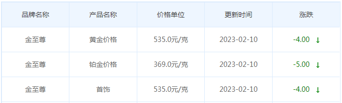 今日(2月10日)黄金价格多少?黄金价格今天多少一克?附国内品牌金店价格表-第8张图片-翡翠网 今日(2月10日)黄金价格多少?黄金价格今天多少一克?附国内品牌金店价格表-第8张图片-翡翠网