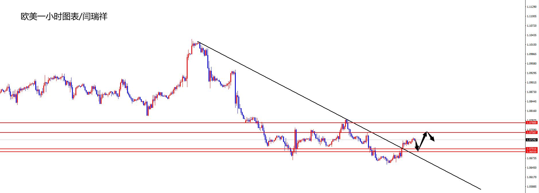 闫瑞祥:美指震荡对待,欧美关注昨低得失-第2张图片-翡翠网 闫瑞祥:美指震荡对待,欧美关注昨低得失-第2张图片-翡翠网