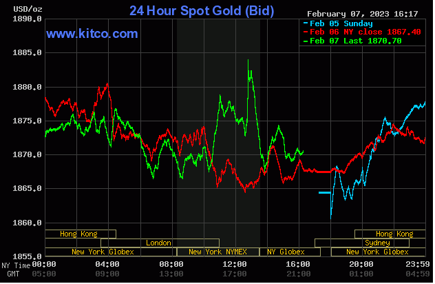 金银坐上惊险“过山车”！鲍威尔这一警告令多头闻风丧胆 黄金、白银、铜最新走势分析-第1张图片-翡翠网