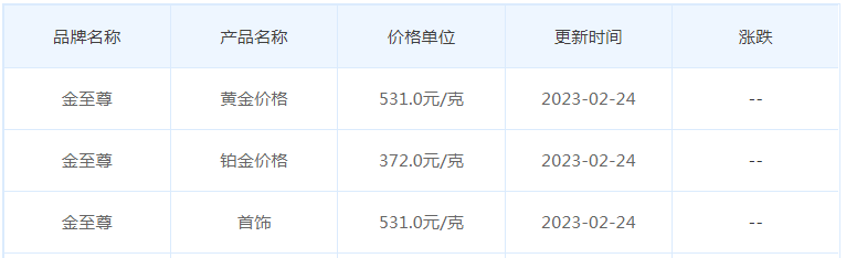 今日(2月24日)黄金价格多少?黄金价格今天多少一克?附国内品牌金店价格表-第8张图片-翡翠网 今日(2月24日)黄金价格多少?黄金价格今天多少一克?附国内品牌金店价格表-第8张图片-翡翠网