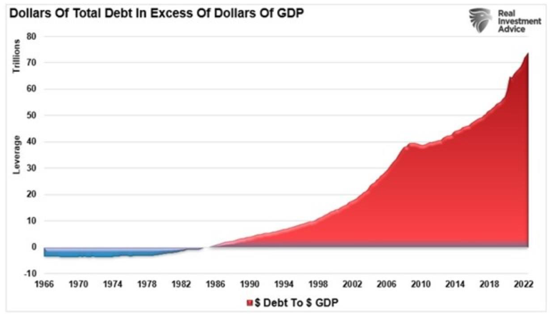 押注黄金不完全是对冲！逢低布局的8张验证图：美联储无能终将“爆雷”转向-第2张图片-翡翠网
