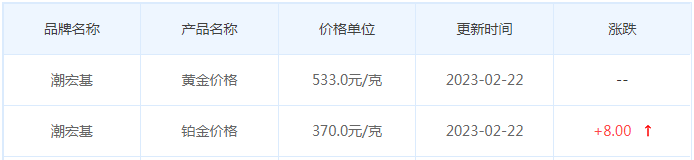 今日(2月22日)黄金价格多少?黄金价格今天多少一克?附国内品牌金店价格表-第7张图片-翡翠网 今日(2月22日)黄金价格多少?黄金价格今天多少一克?附国内品牌金店价格表-第7张图片-翡翠网