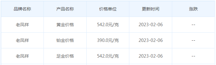 今日(2月7日)黄金价格多少?黄金价格今天多少一克?附国内品牌金店价格表-第5张图片-翡翠网 今日(2月7日)黄金价格多少?黄金价格今天多少一克?附国内品牌金店价格表-第5张图片-翡翠网