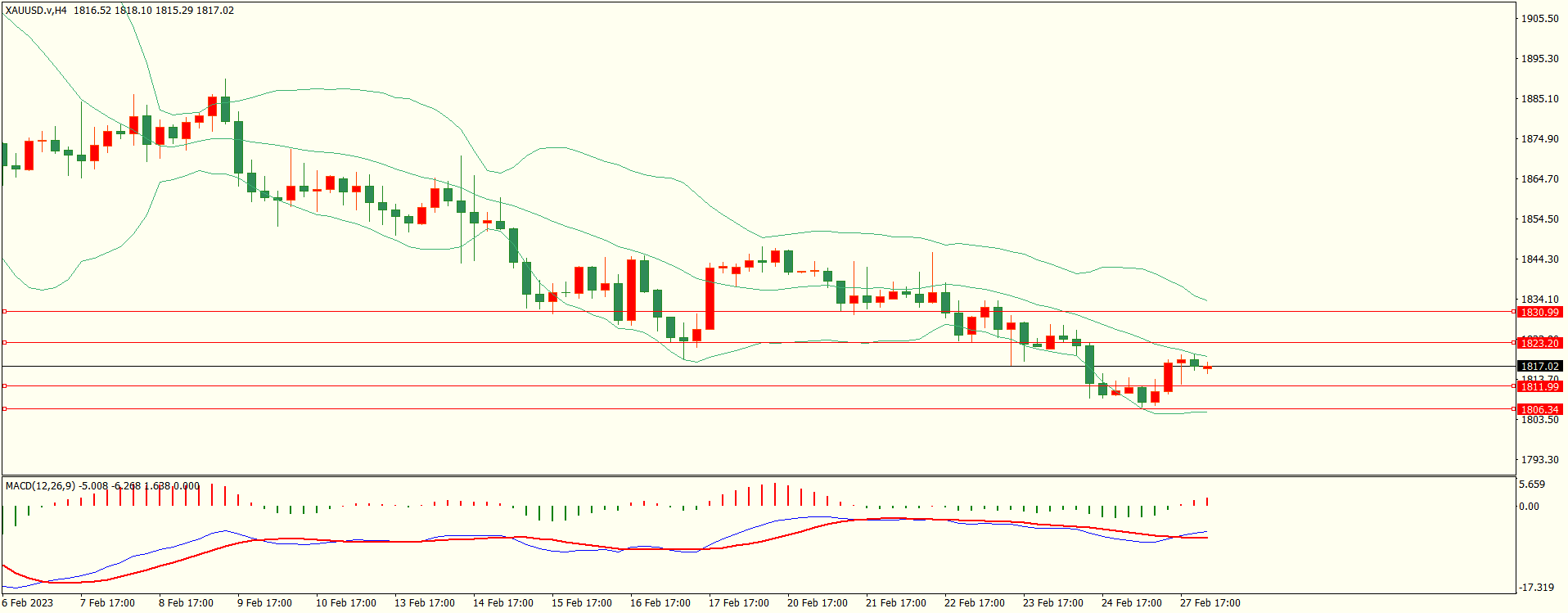 栾雪 先扬后抑 欧元引领非美展开反弹-第4张图片-翡翠网 栾雪 先扬后抑 欧元引领非美展开反弹-第4张图片-翡翠网