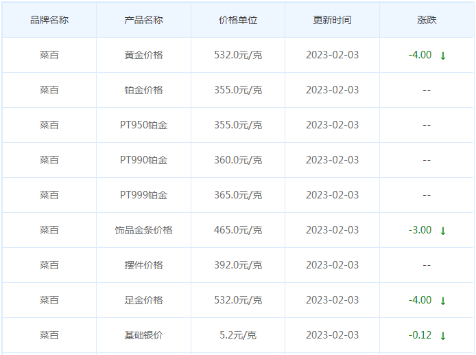 今日(2月3日)黄金价格多少?黄金价格今天多少一克?附国内品牌金店价格表-第6张图片-翡翠网 今日(2月3日)黄金价格多少?黄金价格今天多少一克?附国内品牌金店价格表-第6张图片-翡翠网