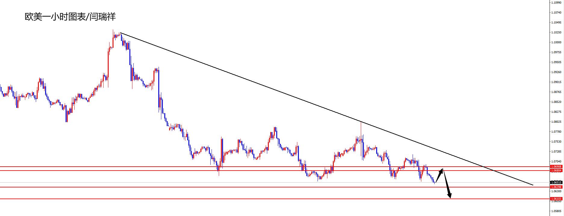 闫瑞祥:美指再度破高,欧美关注弱势下跌-第2张图片-翡翠网 闫瑞祥:美指再度破高,欧美关注弱势下跌-第2张图片-翡翠网