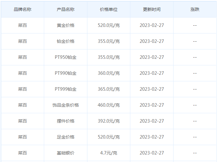 今日(2月27日)黄金价格多少?黄金价格今天多少一克?附国内品牌金店价格表-第6张图片-翡翠网 今日(2月27日)黄金价格多少?黄金价格今天多少一克?附国内品牌金店价格表-第6张图片-翡翠网