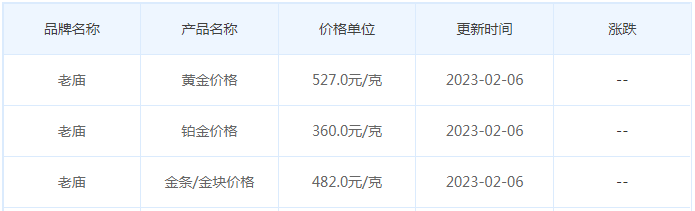 今日(2月7日)黄金价格多少?黄金价格今天多少一克?附国内品牌金店价格表-第4张图片-翡翠网 今日(2月7日)黄金价格多少?黄金价格今天多少一克?附国内品牌金店价格表-第4张图片-翡翠网
