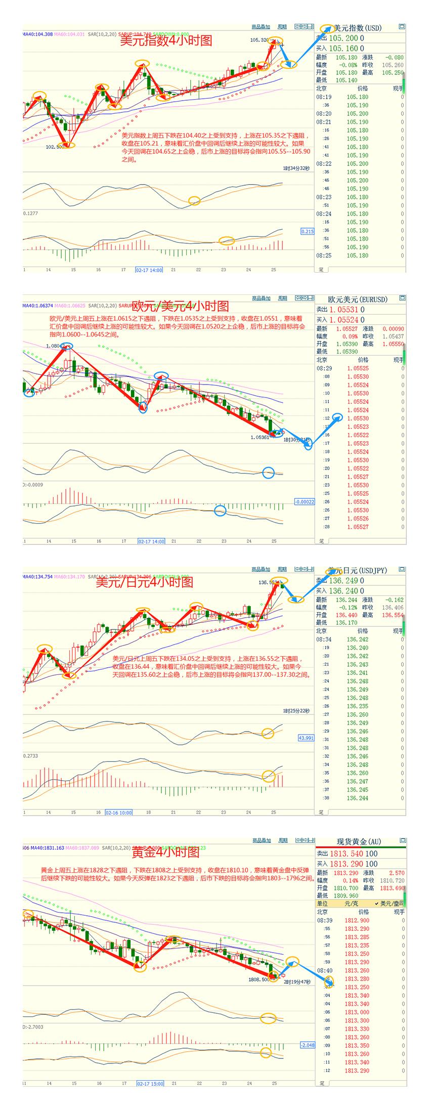 CWG资讯：美国1月PCE数据强于市场预期，美元指数继续冲高，逼近前期反弹高点-第3张图片-翡翠网