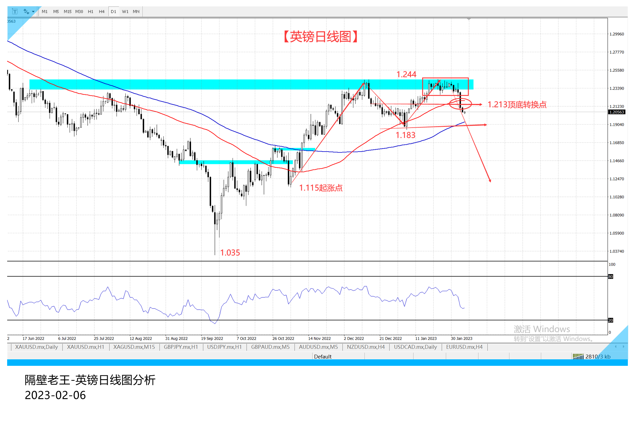 英镑短期加速下跌后 迎来的一段调整!-第2张图片-翡翠网 英镑短期加速下跌后 迎来的一段调整!-第2张图片-翡翠网