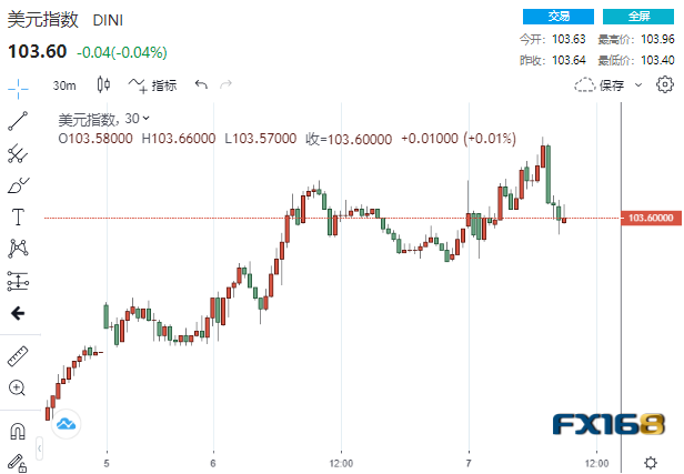 美联储又飞出一只老鹰！美元却上演“高台跳水” 市场大行情一触即发-第2张图片-翡翠网