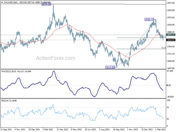 美国通胀数据引爆美元升势、金价大跌！知名机构：美元指数、黄金和比特币最新技术分析-第5张图片-翡翠网