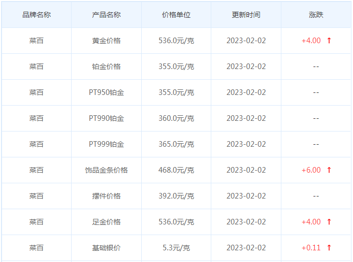 今日(2月2日)黄金价格多少?黄金价格今天多少一克?附国内品牌金店价格表-第6张图片-翡翠网 今日(2月2日)黄金价格多少?黄金价格今天多少一克?附国内品牌金店价格表-第6张图片-翡翠网