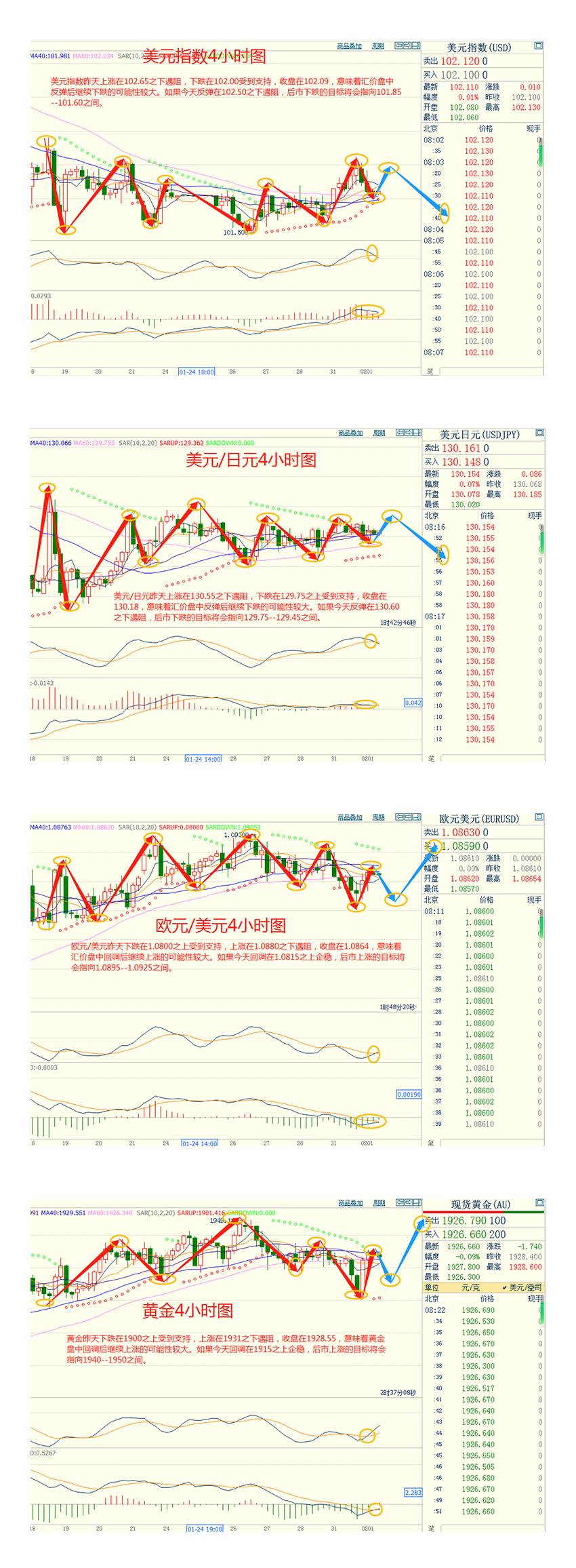 CWG资讯:美元冲高回落,预计美联储周四将宣布加息25个基点。黄金坚守1900关口后大幅回升-第3张图片-翡翠网 CWG资讯:美元冲高回落,预计美联储周四将宣布加息25个基点。黄金坚守1900关口后大幅回升-第3张图片-翡翠网