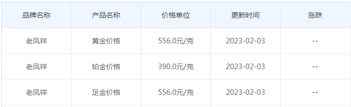 今日(2月3日)黄金价格多少?黄金价格今天多少一克?附国内品牌金店价格表-第5张图片-翡翠网 今日(2月3日)黄金价格多少?黄金价格今天多少一克?附国内品牌金店价格表-第5张图片-翡翠网