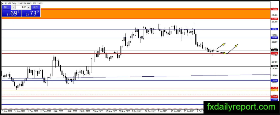 黄金正酝酿新一波涨势？突破这一水平将迎来看涨逆转 黄金、白银、原油最新操作策略-第3张图片-翡翠网