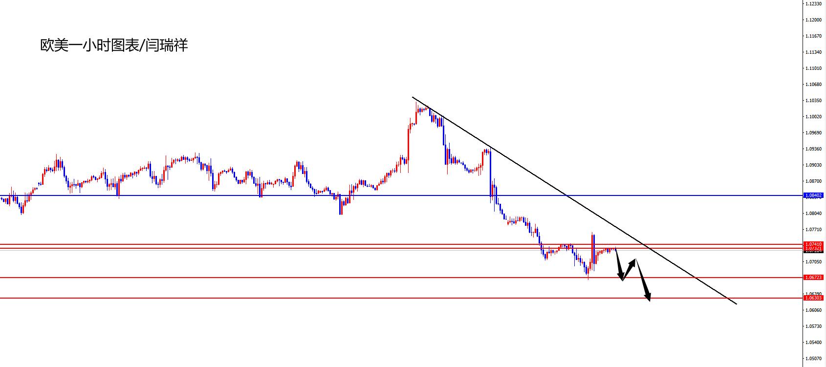 闫瑞祥:美指昨低得失决定能否探底回升,欧美暂时关注昨高得失-第2张图片-翡翠网 闫瑞祥:美指昨低得失决定能否探底回升,欧美暂时关注昨高得失-第2张图片-翡翠网