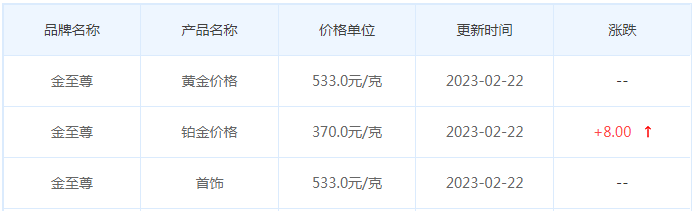 今日(2月22日)黄金价格多少?黄金价格今天多少一克?附国内品牌金店价格表-第8张图片-翡翠网 今日(2月22日)黄金价格多少?黄金价格今天多少一克?附国内品牌金店价格表-第8张图片-翡翠网