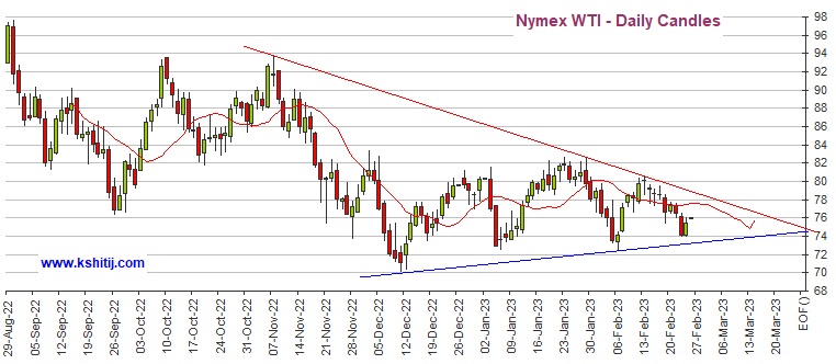 多头当心！若跌破这一水平、黄金期货恐大跌25美元 机构：黄金、白银、原油和铜最新技术前景分析-第4张图片-翡翠网