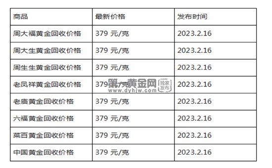 现在黄金回收价格多少钱一克?(2023年2月16日)-第1张图片-翡翠网 现在黄金回收价格多少钱一克?(2023年2月16日)-第1张图片-翡翠网