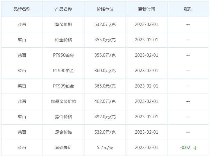 今日(2月1日)黄金价格多少?黄金价格今天多少一克?附国内品牌金店价格表-第6张图片-翡翠网 今日(2月1日)黄金价格多少?黄金价格今天多少一克?附国内品牌金店价格表-第6张图片-翡翠网