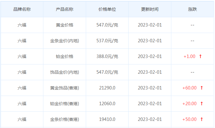 今日(2月1日)黄金价格多少?黄金价格今天多少一克?附国内品牌金店价格表-第9张图片-翡翠网 今日(2月1日)黄金价格多少?黄金价格今天多少一克?附国内品牌金店价格表-第9张图片-翡翠网