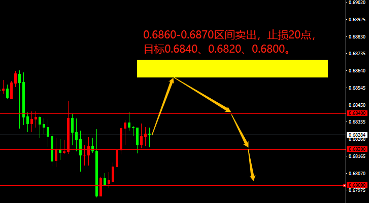 宗校立:多数人只看放鹰,往往忽略潜在风险!-第2张图片-翡翠网 宗校立:多数人只看放鹰,往往忽略潜在风险!-第2张图片-翡翠网