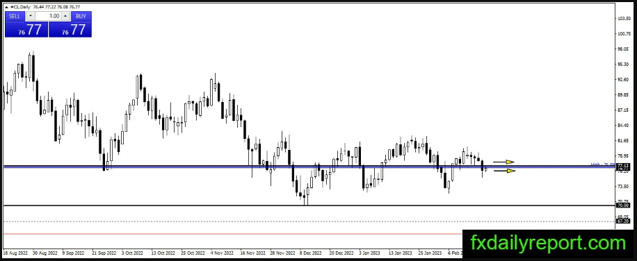 黄金正酝酿新一波涨势？突破这一水平将迎来看涨逆转 黄金、白银、原油最新操作策略-第4张图片-翡翠网