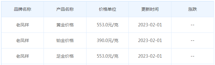 今日(2月1日)黄金价格多少?黄金价格今天多少一克?附国内品牌金店价格表-第5张图片-翡翠网 今日(2月1日)黄金价格多少?黄金价格今天多少一克?附国内品牌金店价格表-第5张图片-翡翠网