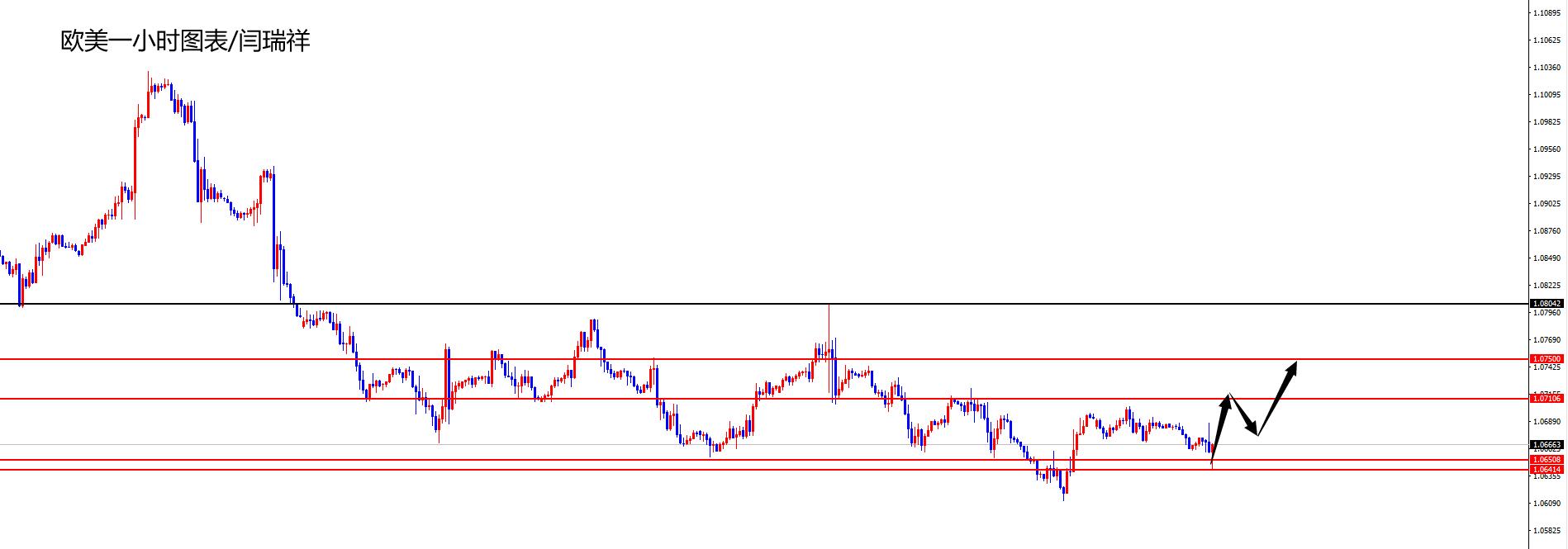 闫瑞祥:美指关注103.40区域,欧美关注低多-第2张图片-翡翠网 闫瑞祥:美指关注103.40区域,欧美关注低多-第2张图片-翡翠网