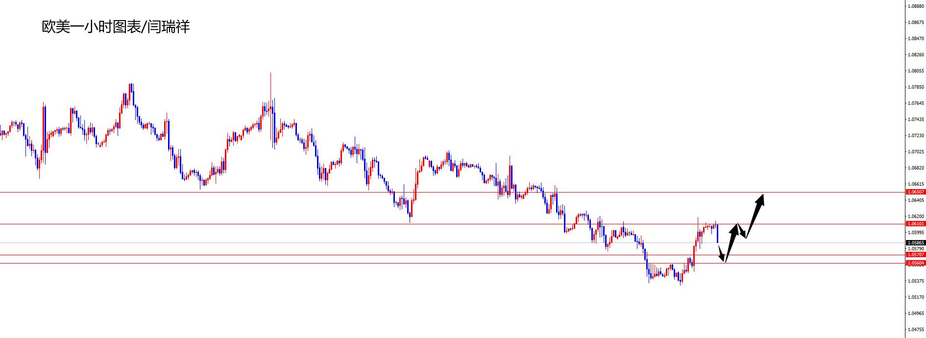 闫瑞祥:美指短线修正,非美纷纷上涨-第2张图片-翡翠网 闫瑞祥:美指短线修正,非美纷纷上涨-第2张图片-翡翠网