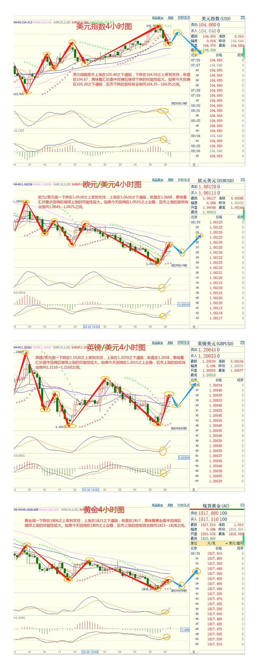 CWG资讯:北爱尔兰传利好令英镑/美元创六周最大涨幅,美元呈回调整理走势,重新收盘在105之下-第3张图片-翡翠网 CWG资讯:北爱尔兰传利好令英镑/美元创六周最大涨幅,美元呈回调整理走势,重新收盘在105之下-第3张图片-翡翠网