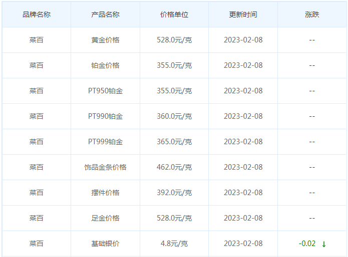 今日(2月8日)黄金价格多少?黄金价格今天多少一克?附国内品牌金店价格表-第6张图片-翡翠网 今日(2月8日)黄金价格多少?黄金价格今天多少一克?附国内品牌金店价格表-第6张图片-翡翠网