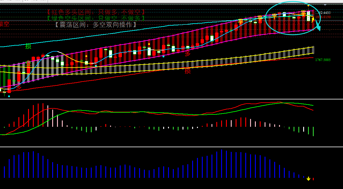 金宝：2.6美指强势反攻不改，非美继续高空不变-第1张图片-翡翠网