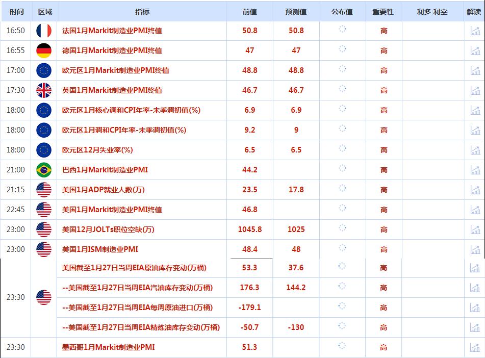 CWG资讯:美元冲高回落,预计美联储周四将宣布加息25个基点。黄金坚守1900关口后大幅回升-第1张图片-翡翠网 CWG资讯:美元冲高回落,预计美联储周四将宣布加息25个基点。黄金坚守1900关口后大幅回升-第1张图片-翡翠网